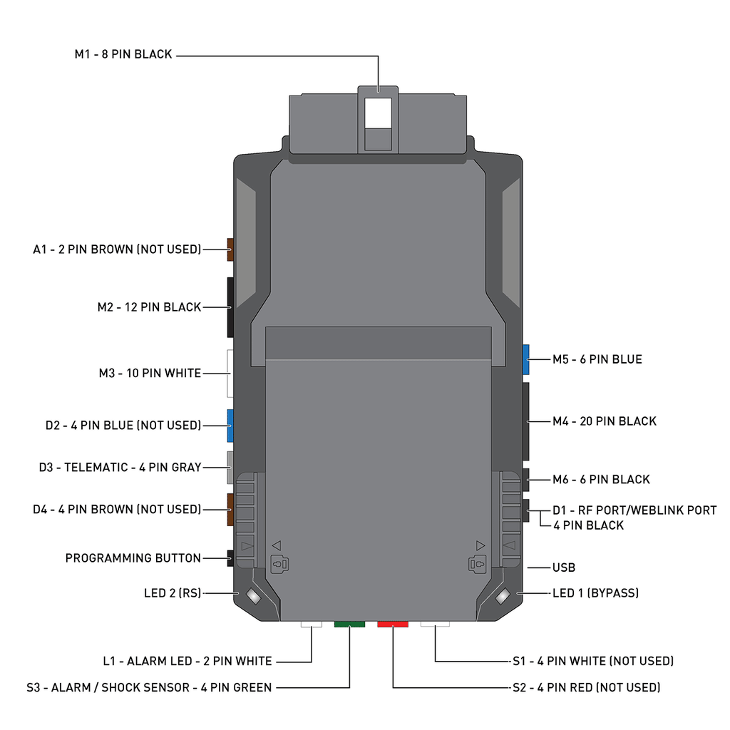 Excalibur ALL-IN-ONE Data Start Control Module