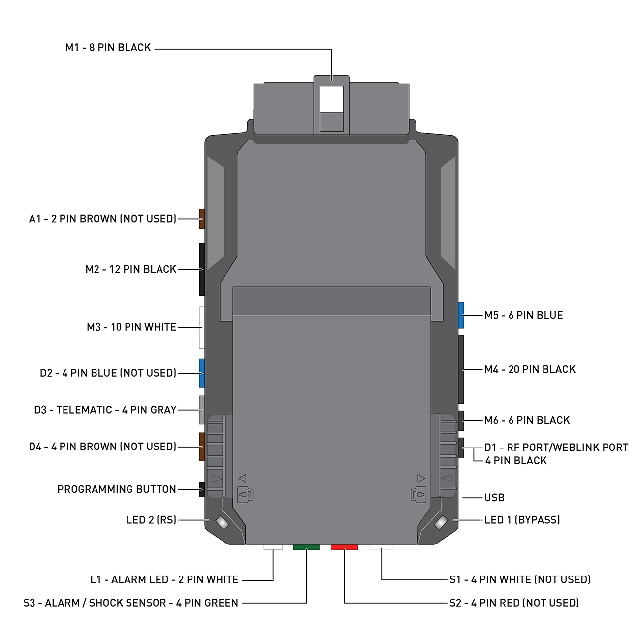 Excalibur ALL-IN-ONE Data Start Control Module