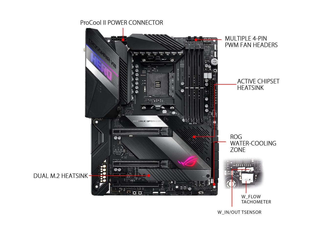 X570 CROSSHAIR 8 HERO R