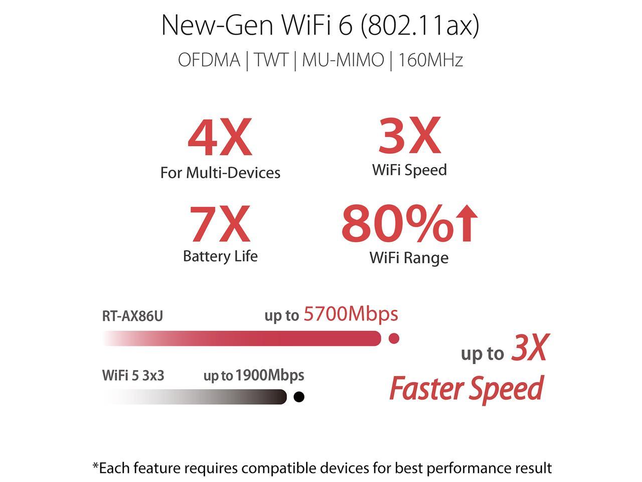 ASUS RT-AX86U R