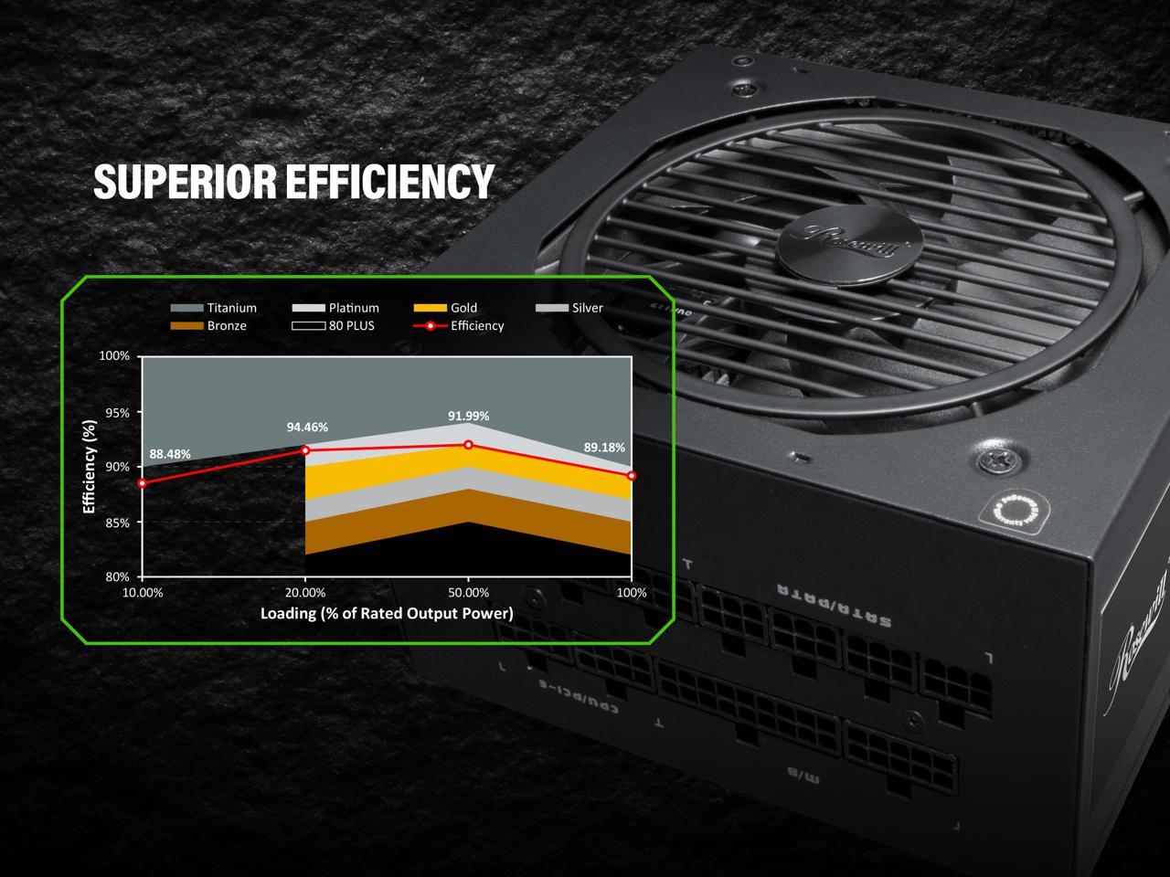 Rosewill PSU ROSEWILL 850W CMG850 RT