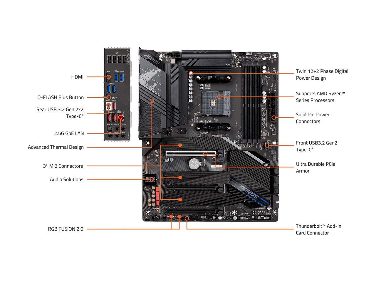 X570S AORUS ELITE REV1.0 R