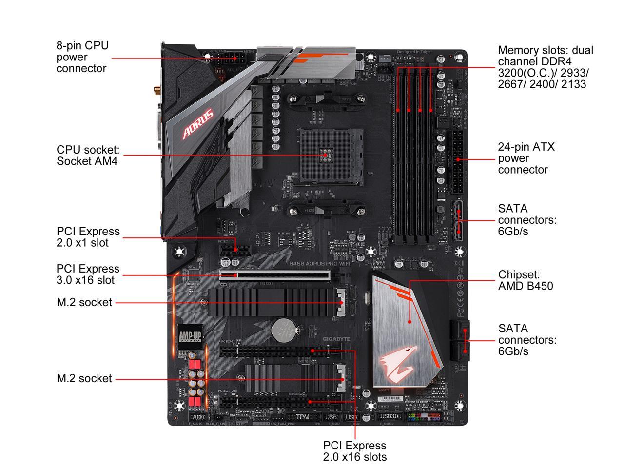 B450 AORUS PRO WIFI R