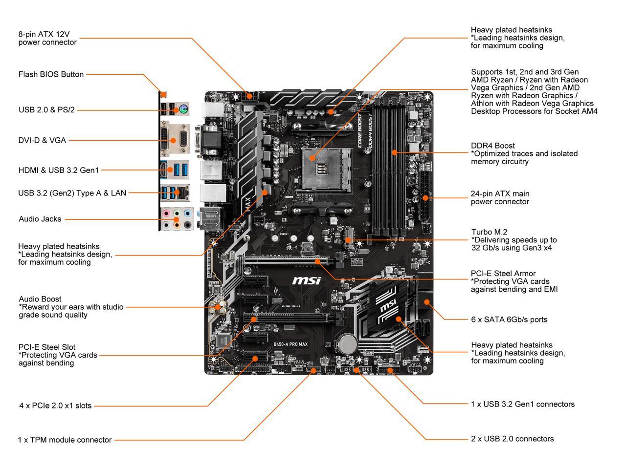 B450-A PRO MAX R