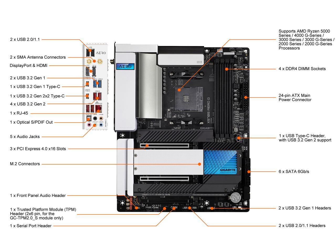 X570S AERO G RTL