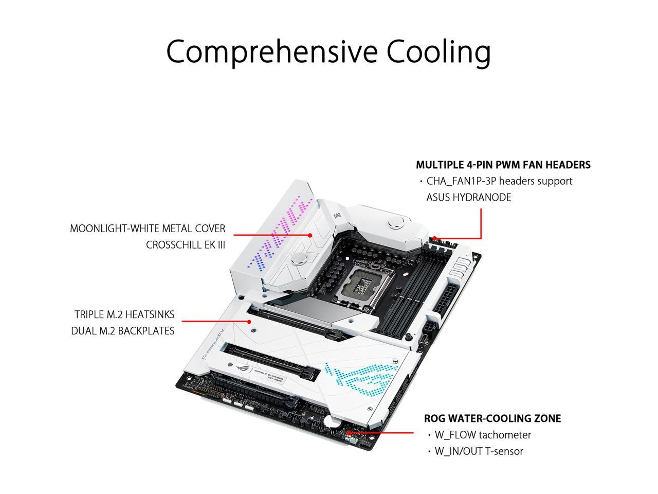 ROG MAXIMUS Z690 FORMULA R