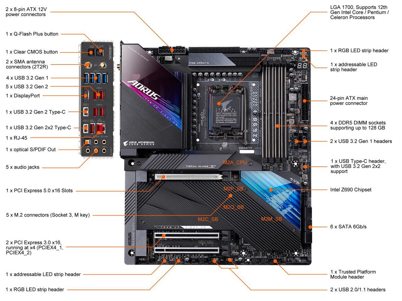 Z690 AORUS MASTER DDR5 R