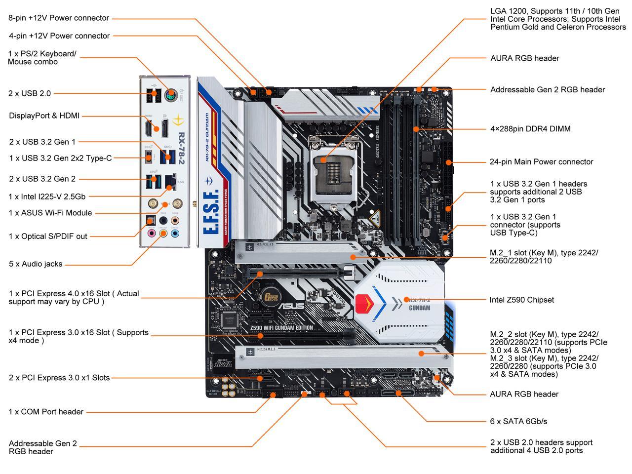 Z590 WIFI GUNDAM EDITION R