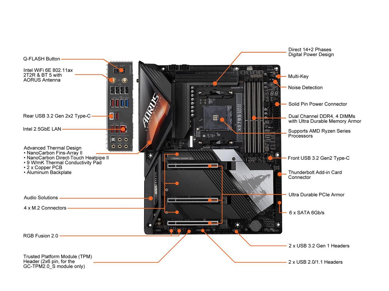 X570S AORUS MASTER RTL