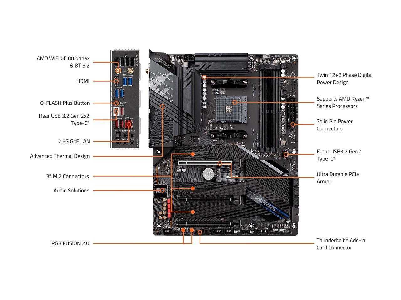 X570S AORUS ELITE AX REV 1.1 R