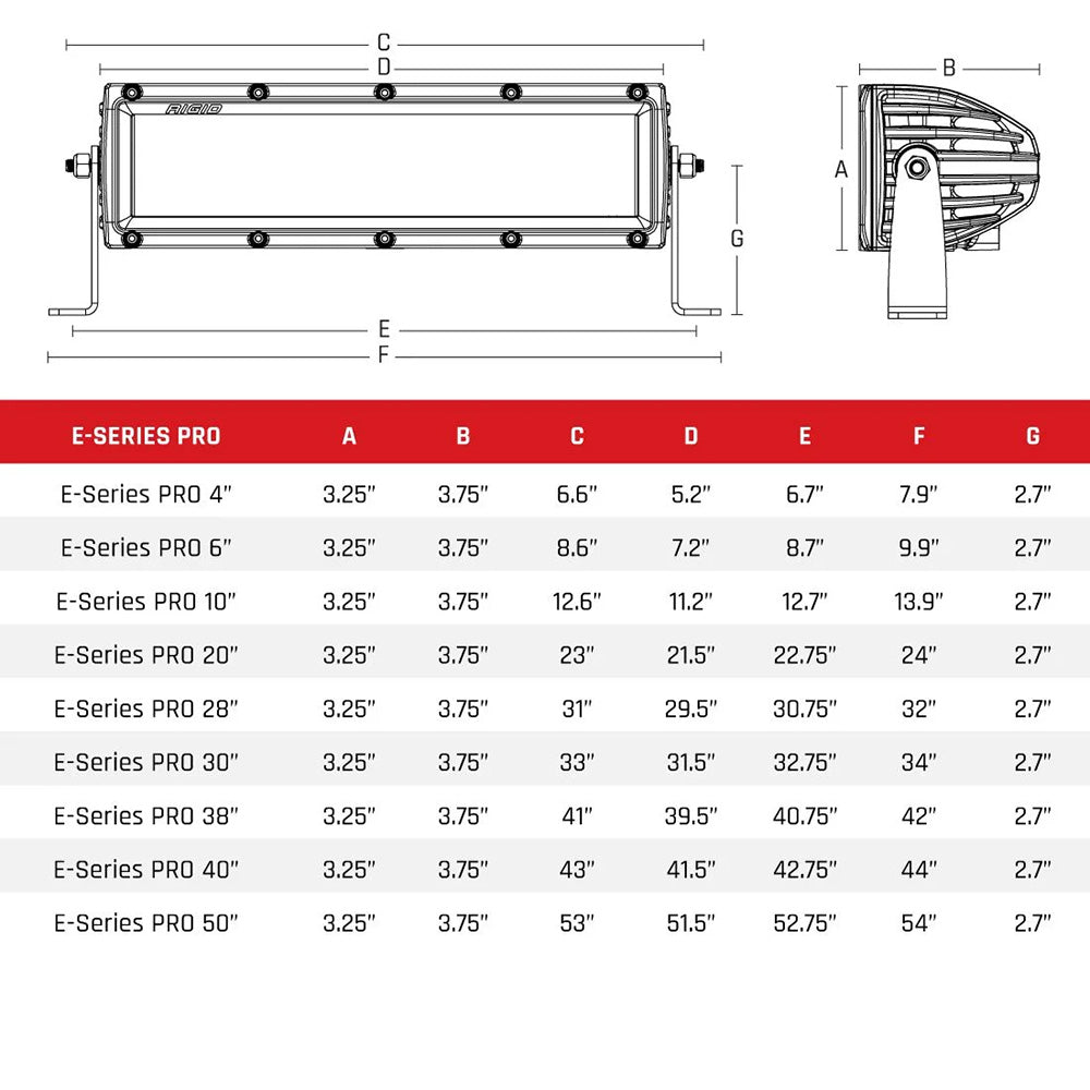 RIGID Industries E-Series PRO 30" Spot/Flood Combo - Black [130313]