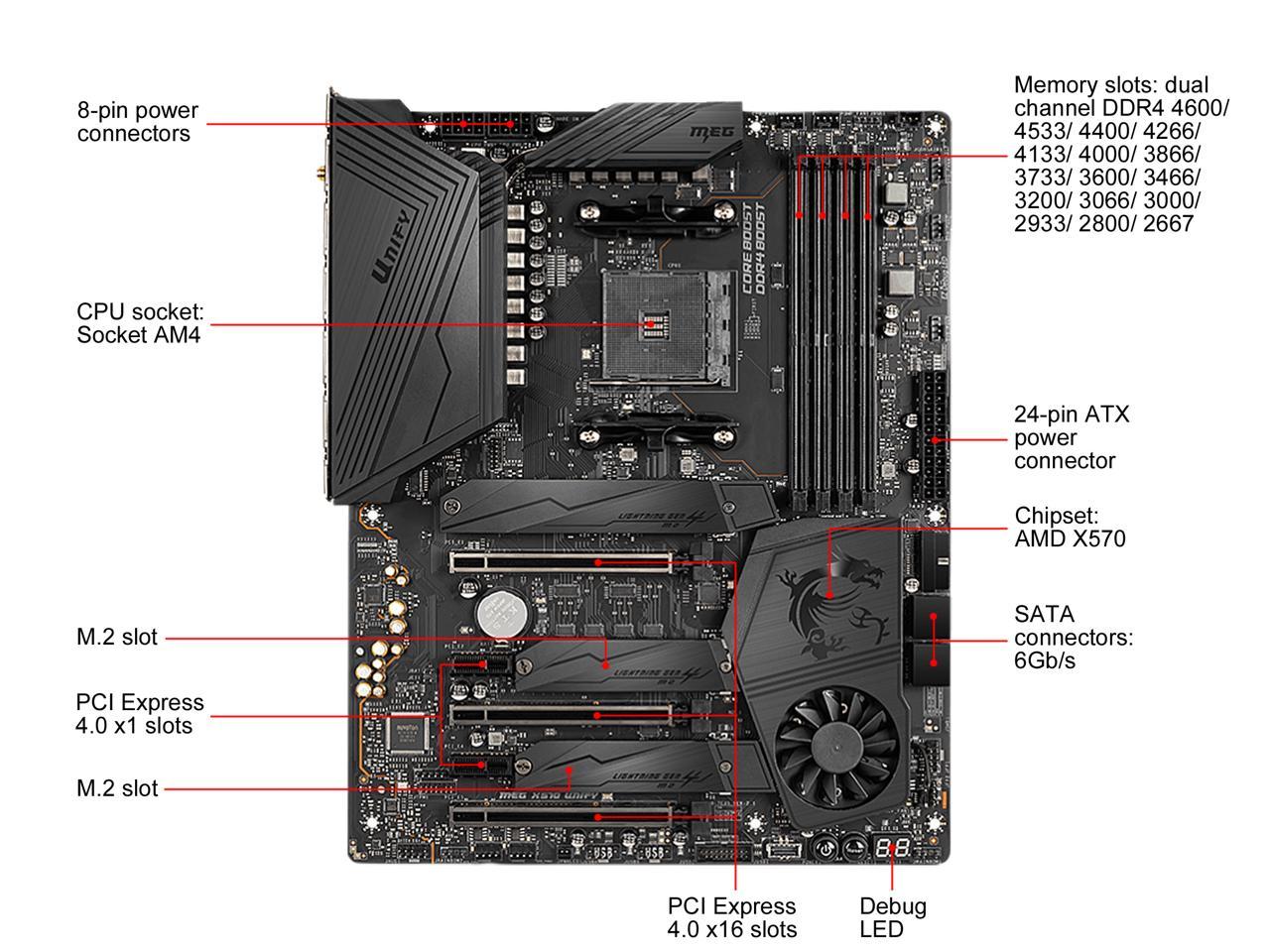 MEG X570 UNIFY R