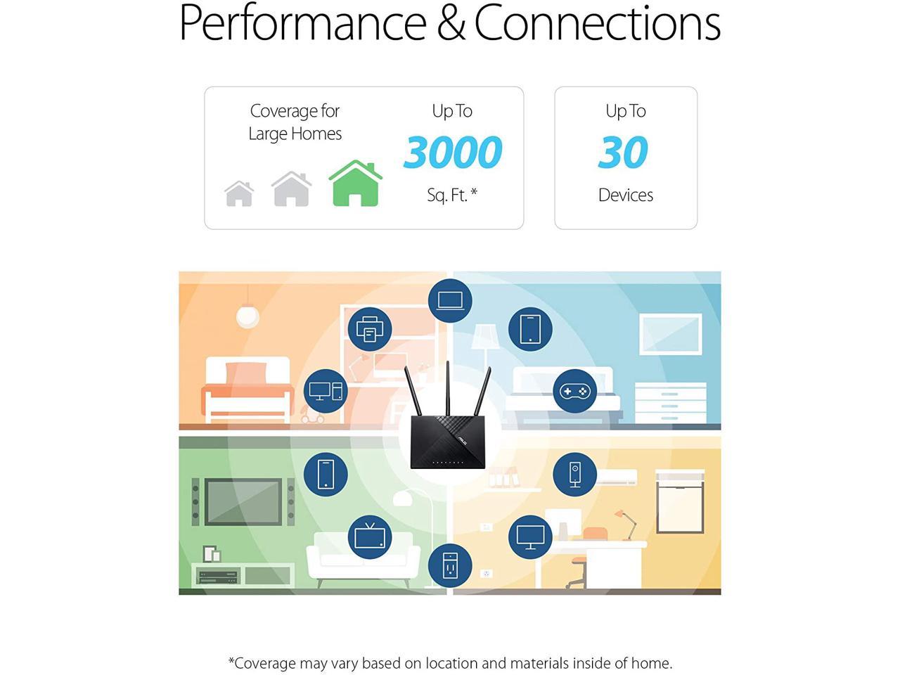 ASUS WL ROUTER ASUS RT-ACRH18 RT