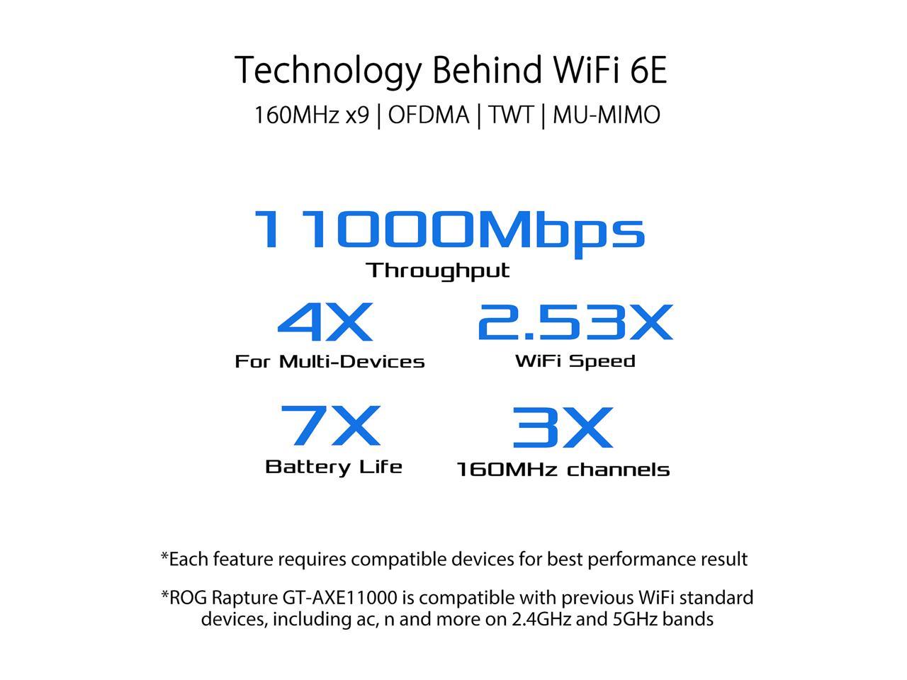 ASUS WL ROUTER ASUS GT-AXE11000 RT