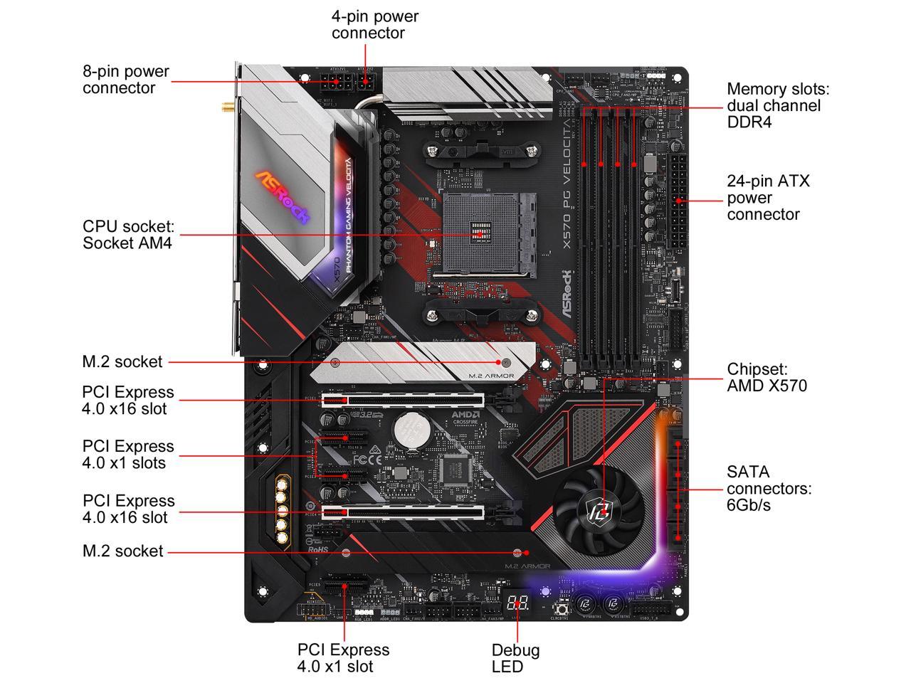 X570 PG VELOCITA R